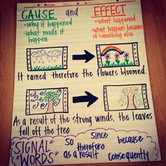 cause and effect fourthgradefriends com pinterest anchor cause and effect anchor charts