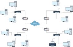 22 best network diagram examples images diagram network engineer physical network diagram