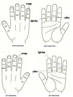 reflexology foot chart this is one of the better reflexology foot chart ovaries