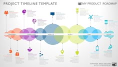 31 best project timelines