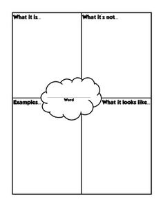 vocabulary ideas can be used like regular four square frayer 4 square model