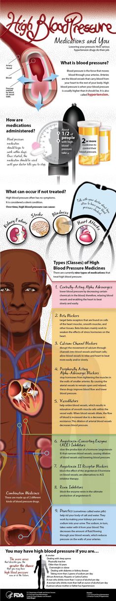 Does cialis lower your blood pressure