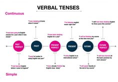 830 Ideas De Anglès En 2021 Vocabulario En Ingles Como Aprender Ingles Basico Expresiones En Ingles