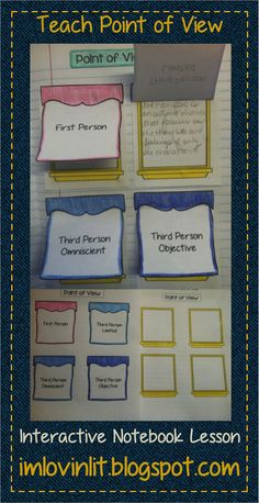 point of view foldable template