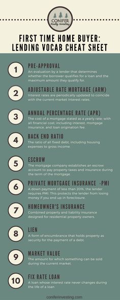 29 best mortgage and