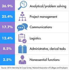 importance of internships