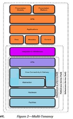 computing cloud clouds reference architectures architecture education infographics arquitetura charts learning graphics