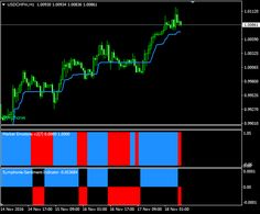 Zee business forex