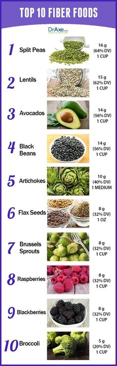 Can You Get Diabetes From Eating Too Much Natural Sugar Can You Get Diabetes From Eating Too Much Natural Sugar