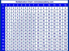 multiplication charts from 1 100 printable diy multiplication chart