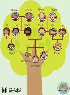 family tree template for kids geneology tree templates family family tree template for kids