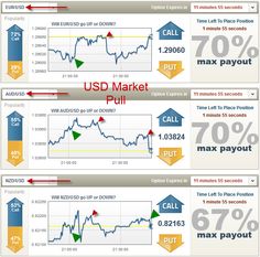 Traderush binary options trading strategy