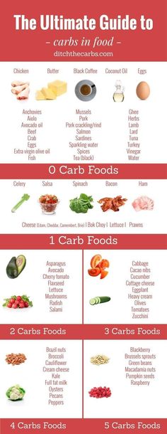 28824 best diabetes diet low carb recipes images on pinterest food 28824 best diabetes diet low carb recipes images on pinterest food low carb and low carb recipes