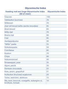 glycemische index tabellen