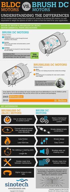 BLDC Motors vs. Brush DC Motors: Understanding the Differences: Tap the link for an awesome selection of drones and <em>максимальные</em> accessories to start flying right away. Take flight today with a new hobby! Always Free Shipping Worldwide!