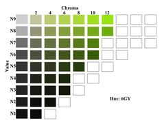munsell chart