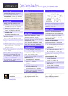 bootstrap3 sass mixins cheat sheet by lukas238 http www sass cheat sheet