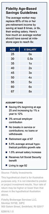 This infographic speaks volumes about Americau0027s readiness to - retirement and savings calculator This infographic speaks volumes about Americau0027s readiness to - retirement and savings calculator