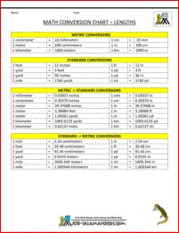 math conversion chart for length between systems math mm to inches socket conversion chart