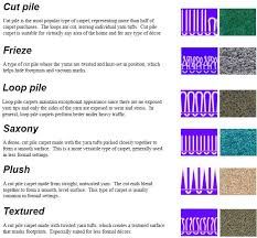28 Best Carpet Types Images On Pinterest Flooring Its Pile Type Types Of Carpet Rugs Flooring