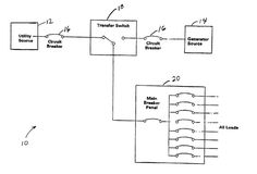 Typical oneline diagram for EPS with standby generator
