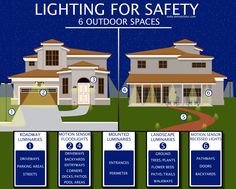 11 Best Outdoor Security Lighting Images Lights