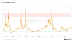 bitcoin price cronologie valr cripto