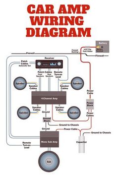 This Simplified Diagram Shows How A Full Blown Car Audio System Upgrade Gets Wired In The Includes 4 Channel Amp For Front And Rear