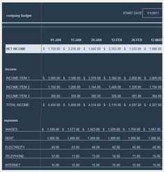annual operating marketing budget plan template using the