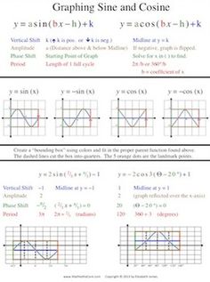 graphs of trig functions cheat sheet