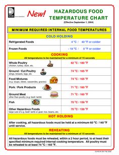 temperature chart template chart http www docstoc com docs storage charts