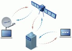 if you opt to hire satellite broadband connection for home use we how broadband works