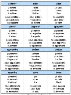 Verbs regulier anglais pdf download