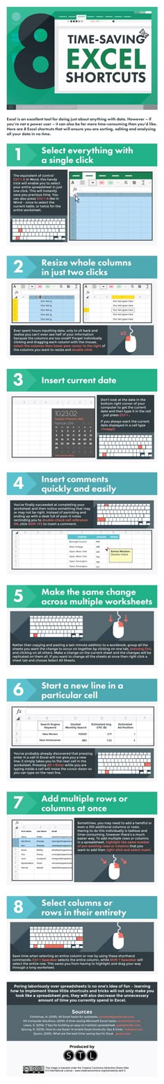 20 Resume Power Words -- INFOGRAPHIC CareerBliss by Ashton Wait - resume power words 20 Resume Power Words -- INFOGRAPHIC CareerBliss by Ashton Wait - resume power words