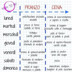 menù settimanale per la colazione soft