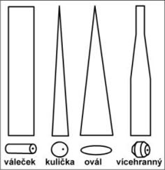 48 Least complicated Paper bead templates photographs inside 2018 How in direction of generate graphic regarding Printable Paper Bead Templates identified as 48 Least complicated Paper bead templates illustrations or photos within just 2018 How in the direction of deliver