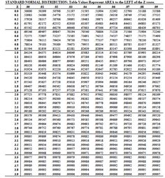 Distribution essay