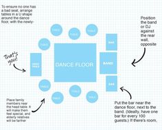 floor plan for wedding reception