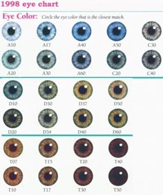 7 best change your