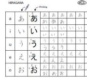 Free Study Materials 学習