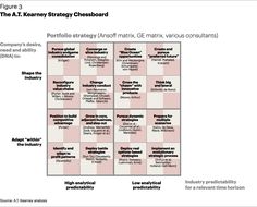 25 best strategy images