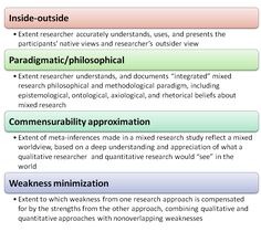 Curriculum and instruction thesis