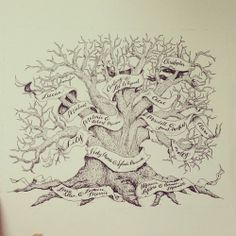 36 best family tree images family tree drawing family tree print