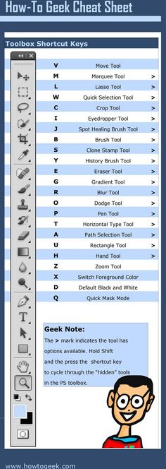 Photoshop Shortcut Keys Pdf Cs5