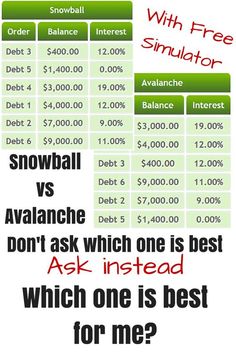 debt payoff spreadsheet debt snowball excel credit card payment