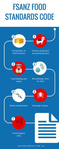 tastebuddies food labelling tastebuddiesfoodlabelling on pinterest food regulation what does this mean