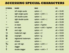 Keyboard Symbols Names List Google Search Texting Codes Fonts Special Characters Not Found On Your Keyboard Http Www Theworldofstuff