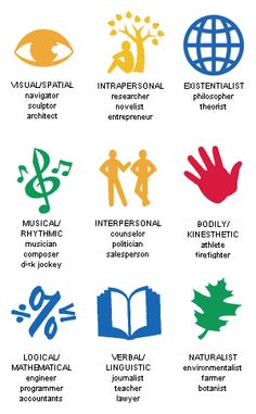 002 Free Printable Learning Style Survey Teacher Ideas 002 Free Printable Learning Style Survey Teacher Ideas