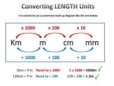 It Is Easiest To Use A Conversion Look Up Diagram Like The One Below It Is Easiest To Use A Conversion Look Up Diagram Like The One Below