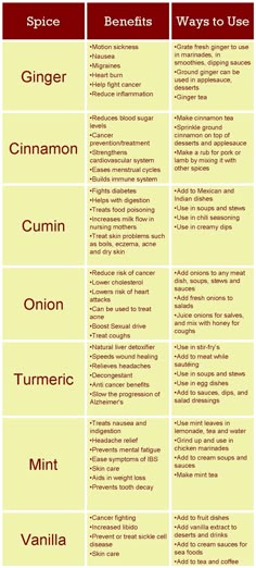 10 daily nutrients vitk calcium choline vita magnesium vitd vite 10 daily nutrients vitk calcium choline vita magnesium vitd vite potassium vitc fiber make sure you are getting your dos i want to go to there
